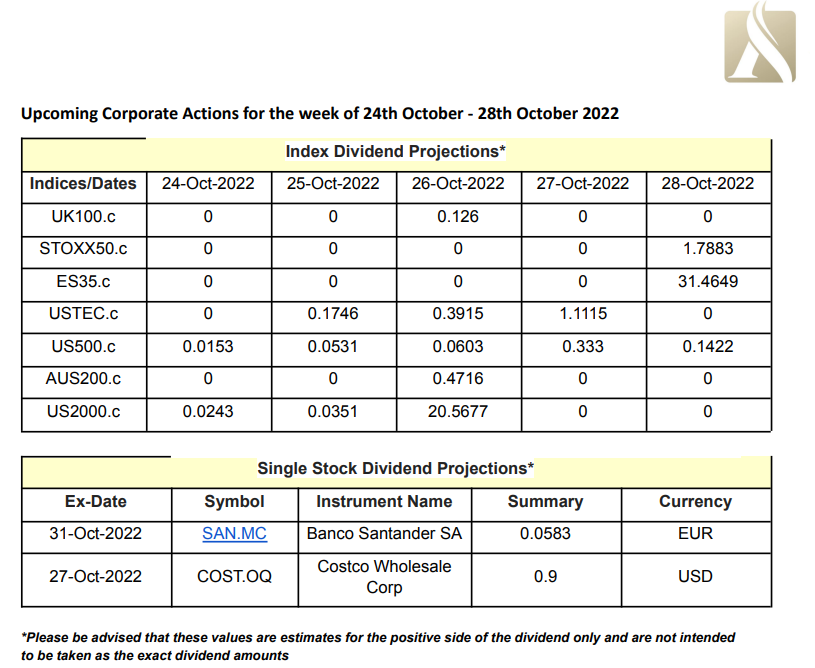 corporate-action-week-24/10